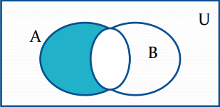 Venn Diagram for A − B