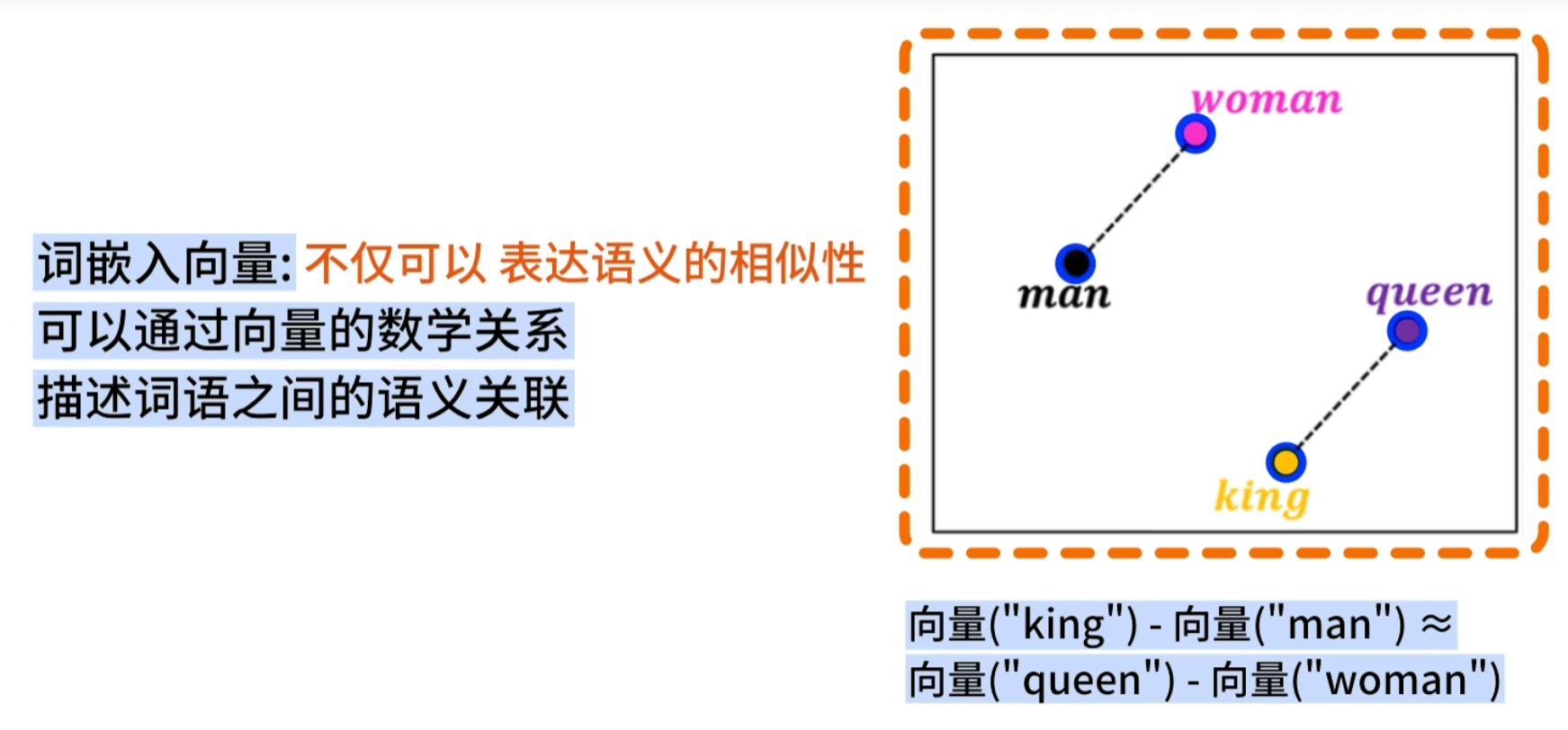 词嵌入