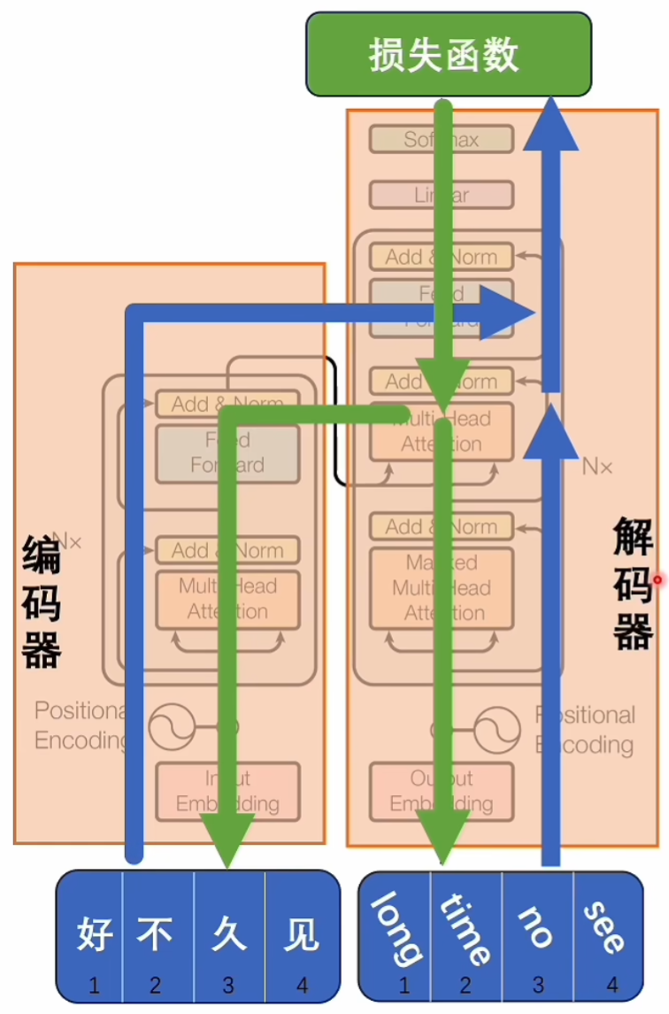 交叉注意力