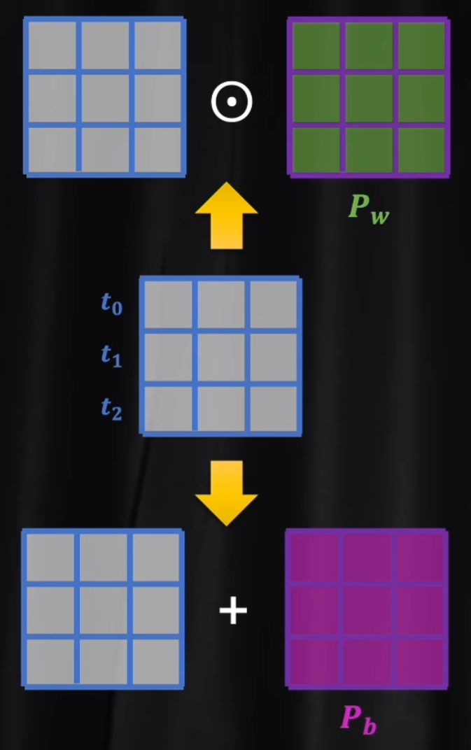 positional_encoding