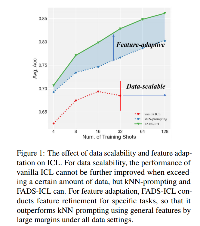 figure1