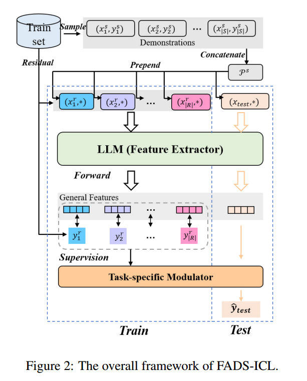 figure2