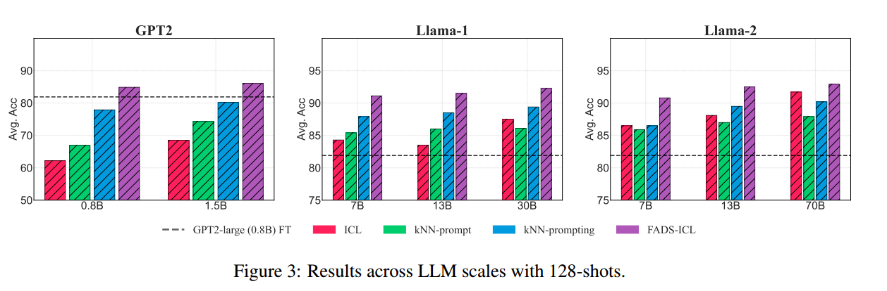 figure3