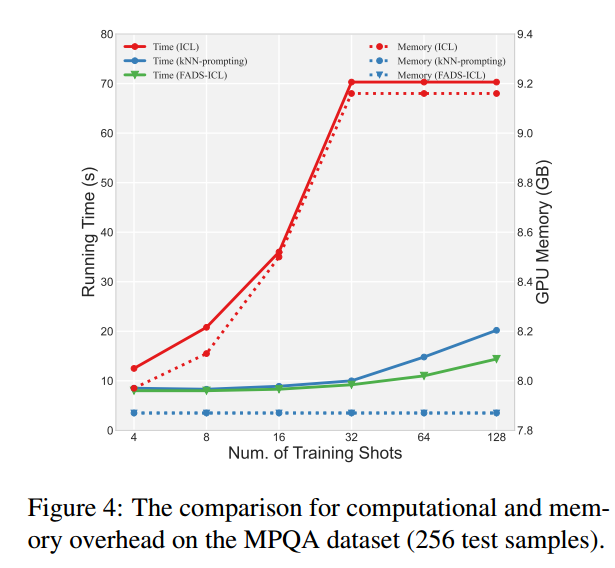 figure4