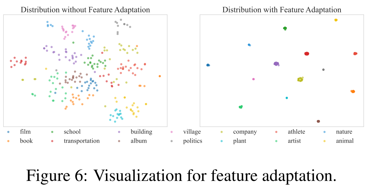 figure6