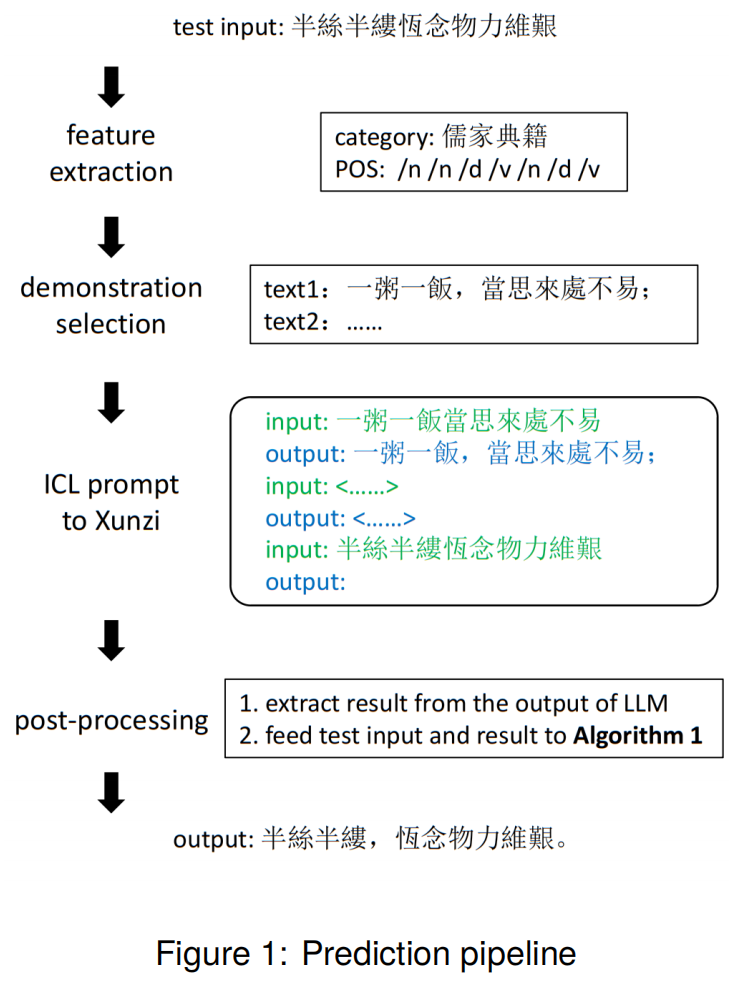 figure1