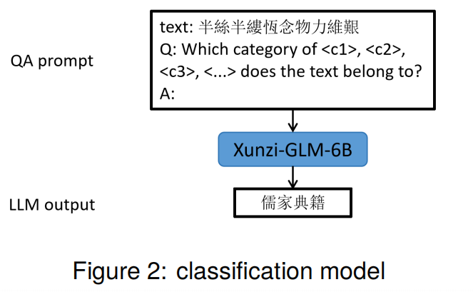 figure2