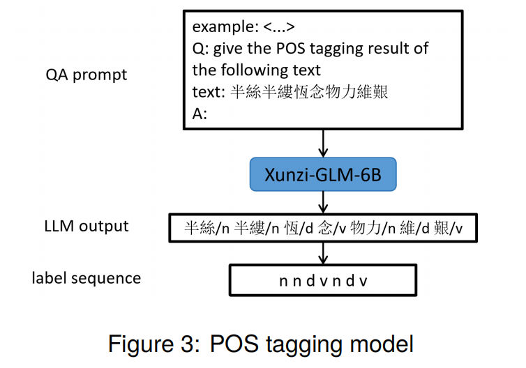 figure3