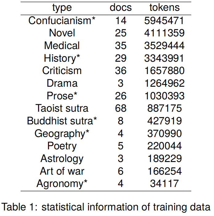 table1