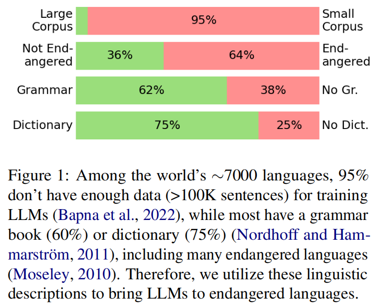 figure1