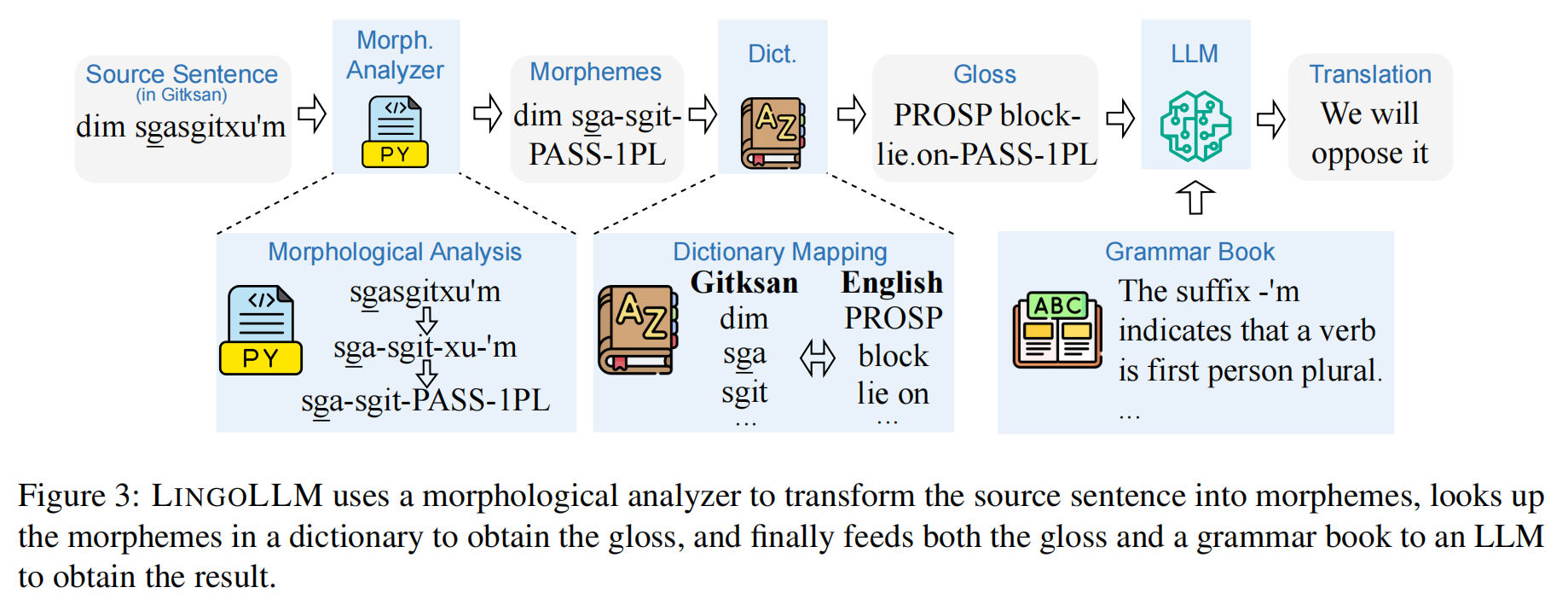 figure3