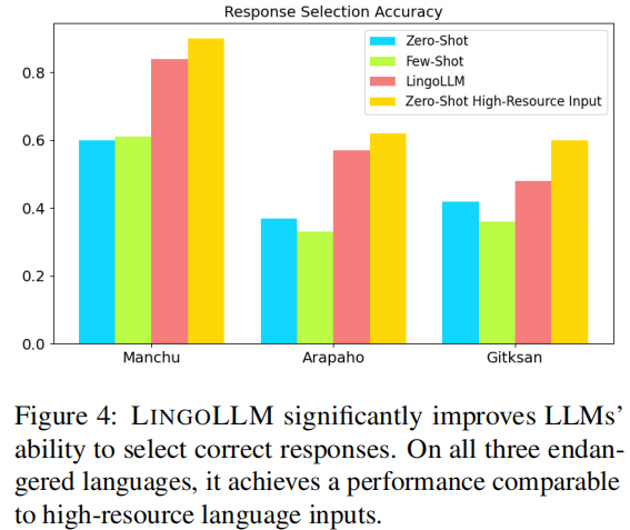 figure4