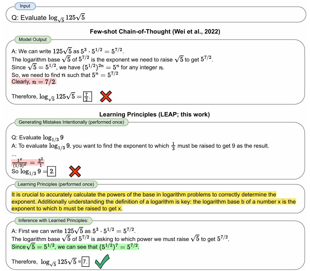 Figure2